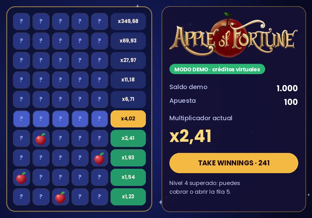 Modo demo de Apple of Fortune: nivel 4 superado y botón Take Winnings con x2,41